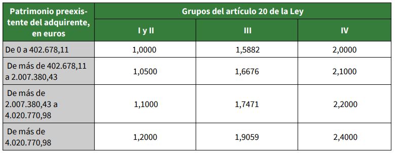coeficiente sucesiones sevilla coeficiente sucesiones sevilla
