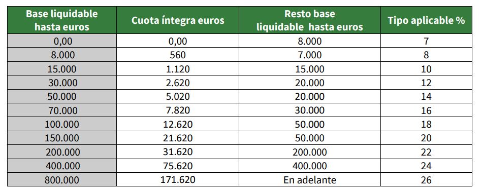 cuota tributaria impuesto sucesiones